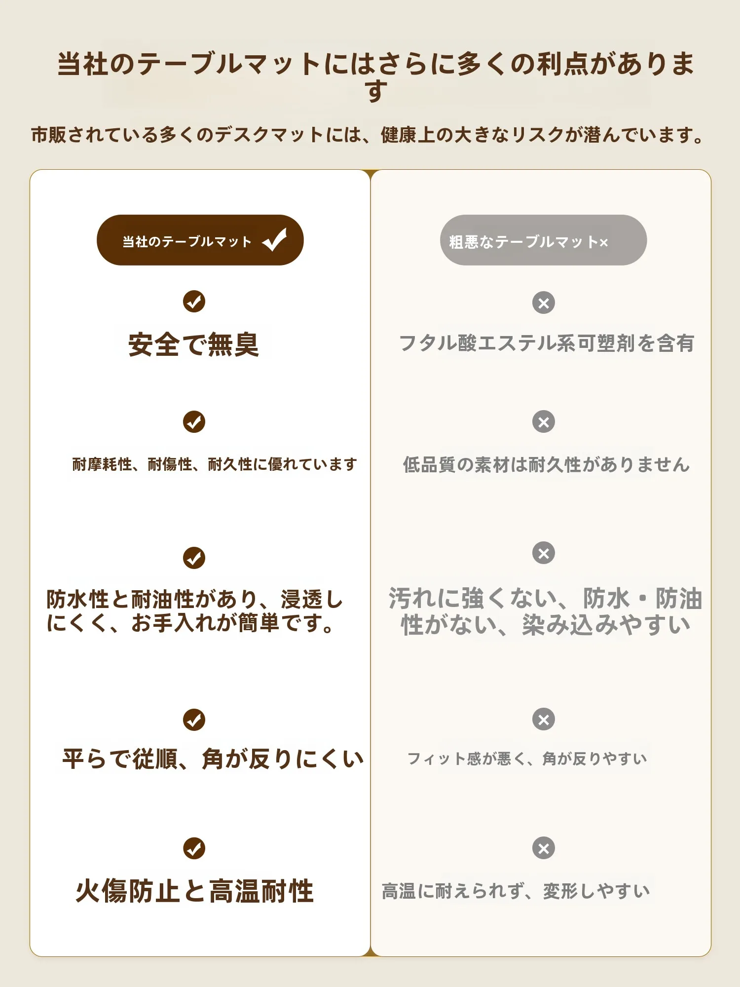 アメリカンビンテージ風テーブルマット：防水・防油・耐熱で長期間使用可能な高級感を実現