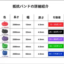 懸垂補助バンド【エクササイズ・ストレッチ・長尺・多機能・トレーニング用】