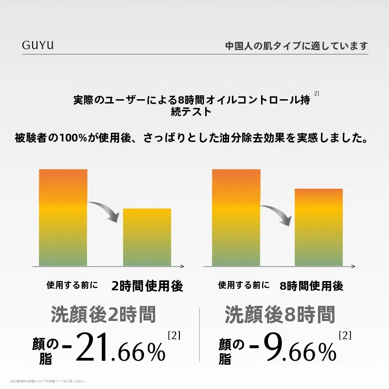毛穴下地 デパコス とは？GUYUグーユー 男性用洗面クリームの実際の効果と使い方