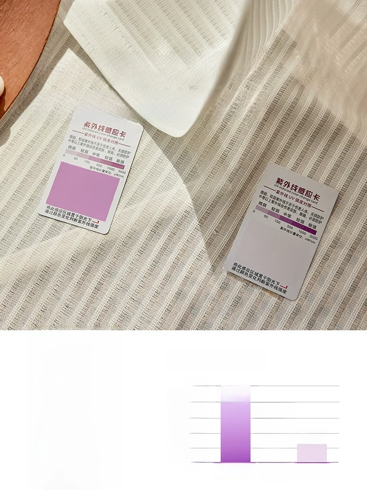 150メッシュ 目開き と 1級カーテン のバランスを取るには？透光性のある白いレースカーテンが解決する3つの理由