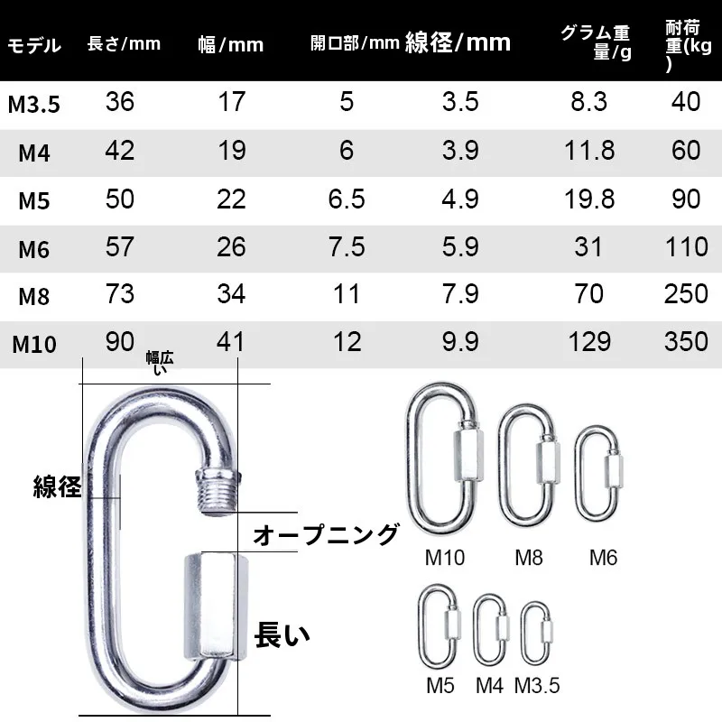 キャンプ道具を節約調達｜実際に使ってみた結果　安全固定の実用ガイド