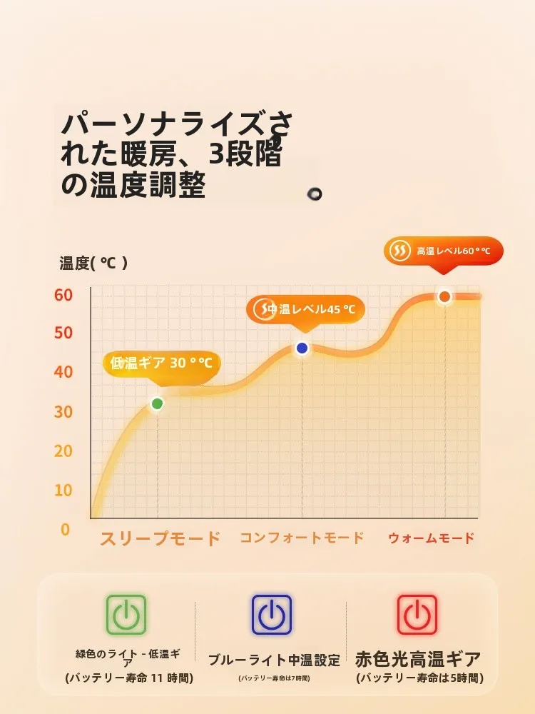 キャンプで電気毛布を使うのは本当に必要？その本当のメリットと選び方