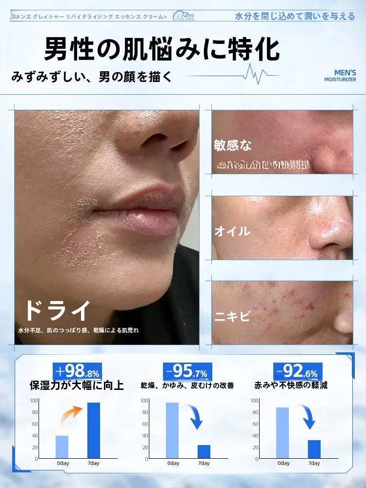 エイジングケア メンズ で乾燥肌に悩む男性は、このクリームでどう変わる？