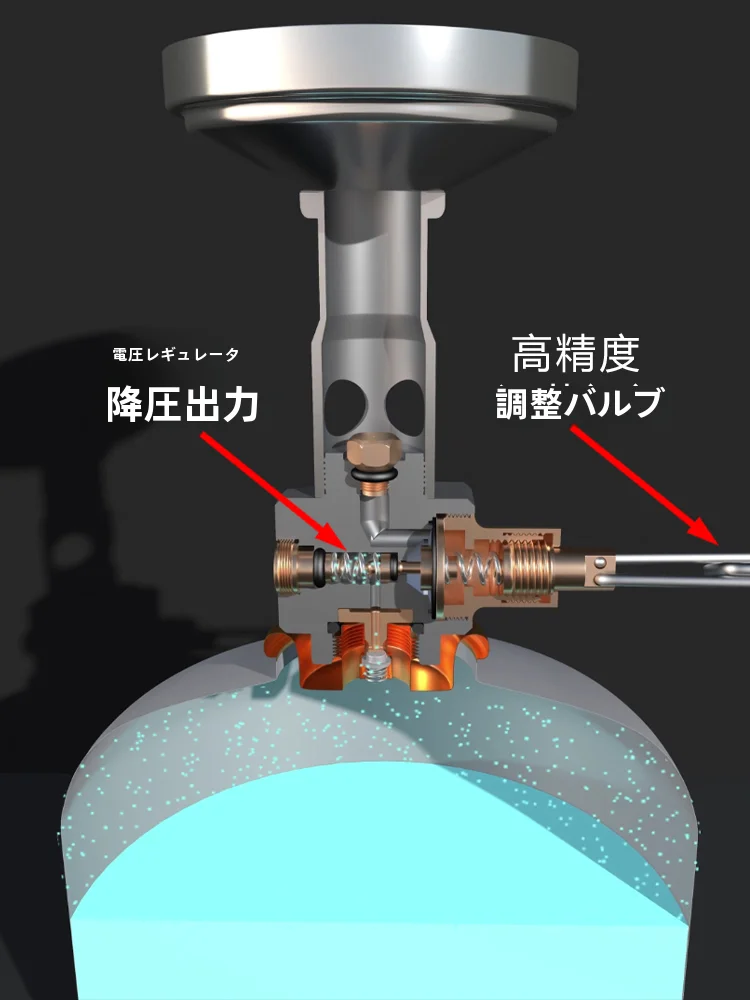 キャンプ道具を節約調達｜実際に使ってみた結果　失敗しない選定ガイド