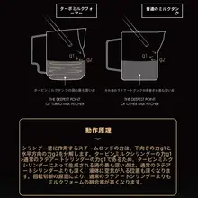 プロ仕様のカフェラテアート用スチームジャグ【ステンレス製・アーム型】