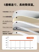 携帯用足湯バッグ【折りたたみ式・洗面器付き・保温機能】