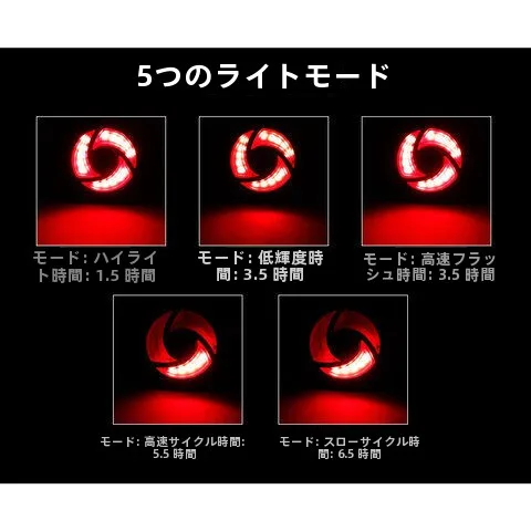 st250 バイク と 自動感応ブレーキテールライト、どちらが通勤生活をより安全にしてくれるの？