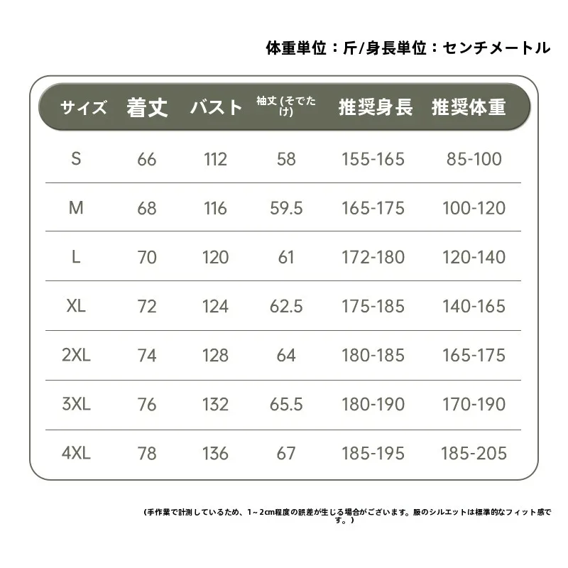 雨の日コートを選ぶべきは、軽量で防風なレインジャケットなのか？