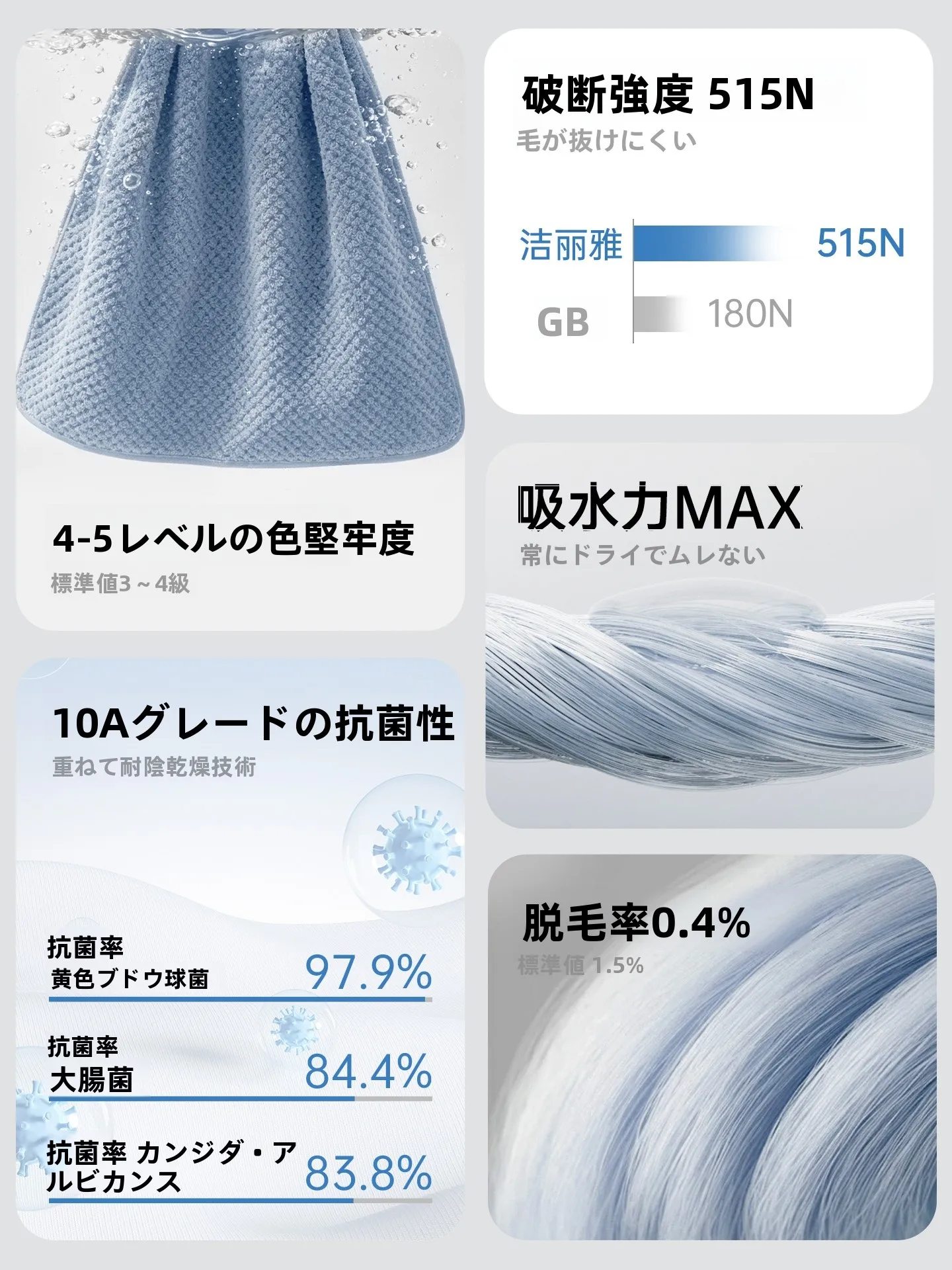 grace大判バスタオル：10A抗菌・速乾性と吸水性の実測データをもとにした評価