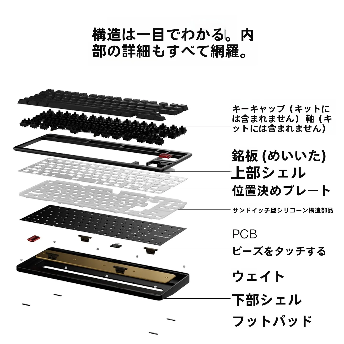 タマイズ可能なメカニカルキーボードキット GT-80：ローマ字とひらがな入力の切り替えを実現する客制化キーボード