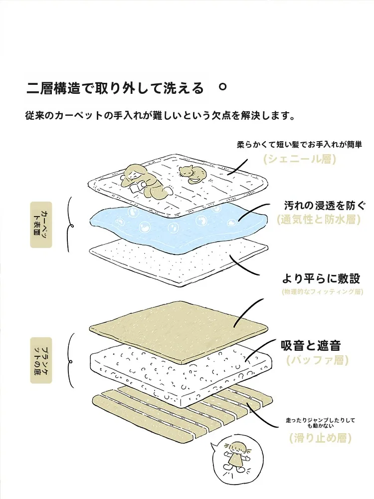モダンデザインのダブルレイヤーラグ：無甲醛・洗濯可能で寝室・リビングに最適な床用品