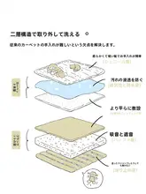 モダンデザインのダブルレイヤーラグ【無甲醛・無臭・洗濯可能・寝室・リビング用】
