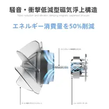 USBクリップ式ミニファン【多機能・ポータブル・アウトドア用】