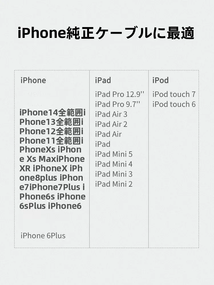 データケーブル保護カバー LP127：iPhone対応の断裂防止と猫による噛み防止の実用性