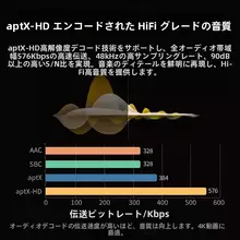 Bluetooth受信機【音響機器用・AUX変換・ワイヤレス接続】