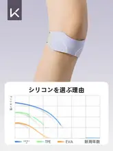 膝関節を守る！スポーツ用膝サポーター【男女兼用・ジャンプ・ランニング・フィットネス】