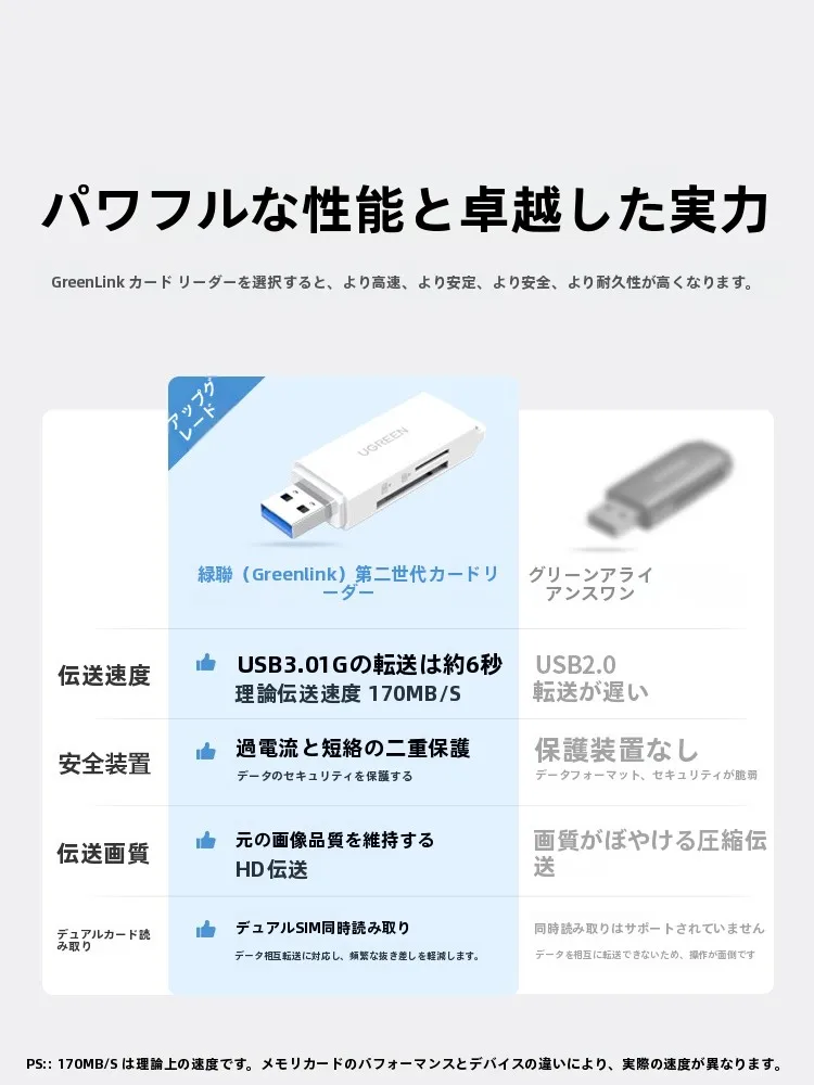 iMacでSDカードを読み込むにはUSBカードリーダーが最適