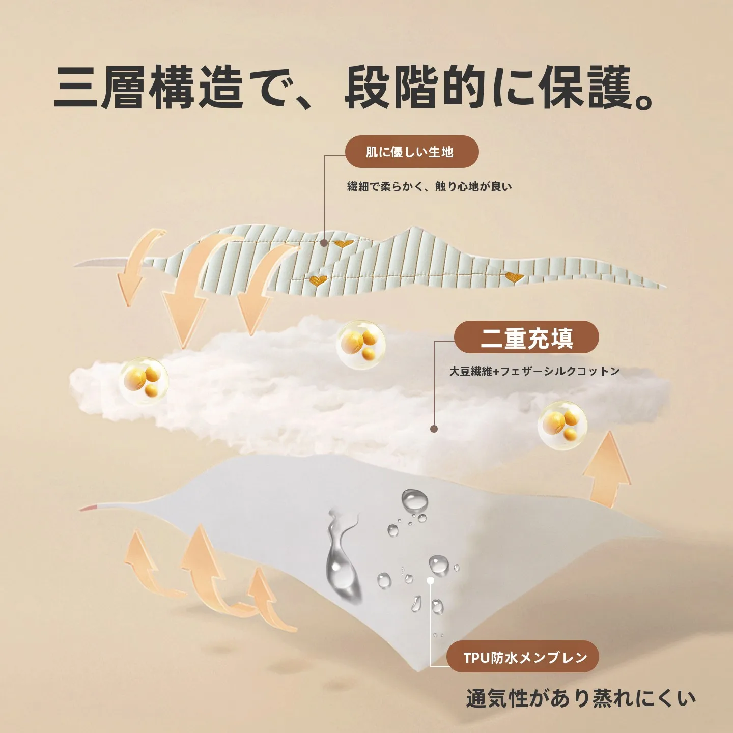 防ダニ枕カバーを選ぶべきタイミングは？リアルな使い心地と価格のバランスを解説