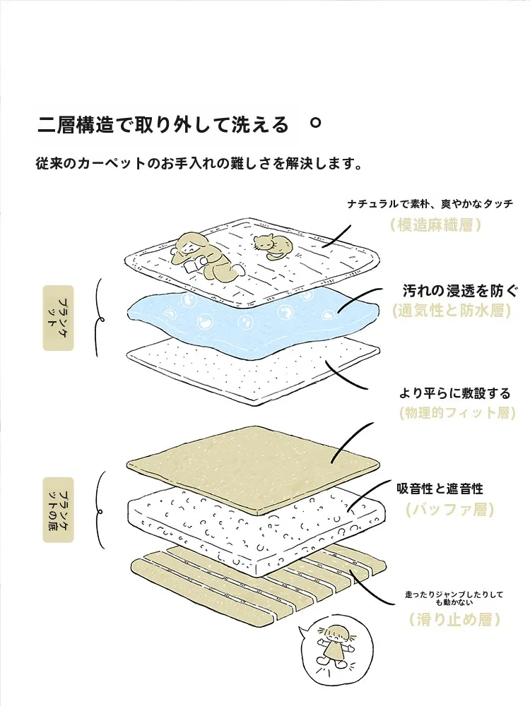 紫藤デザインの洗えるラグ：抗アレルギー・分解可能タイプの実用性と適用シーン