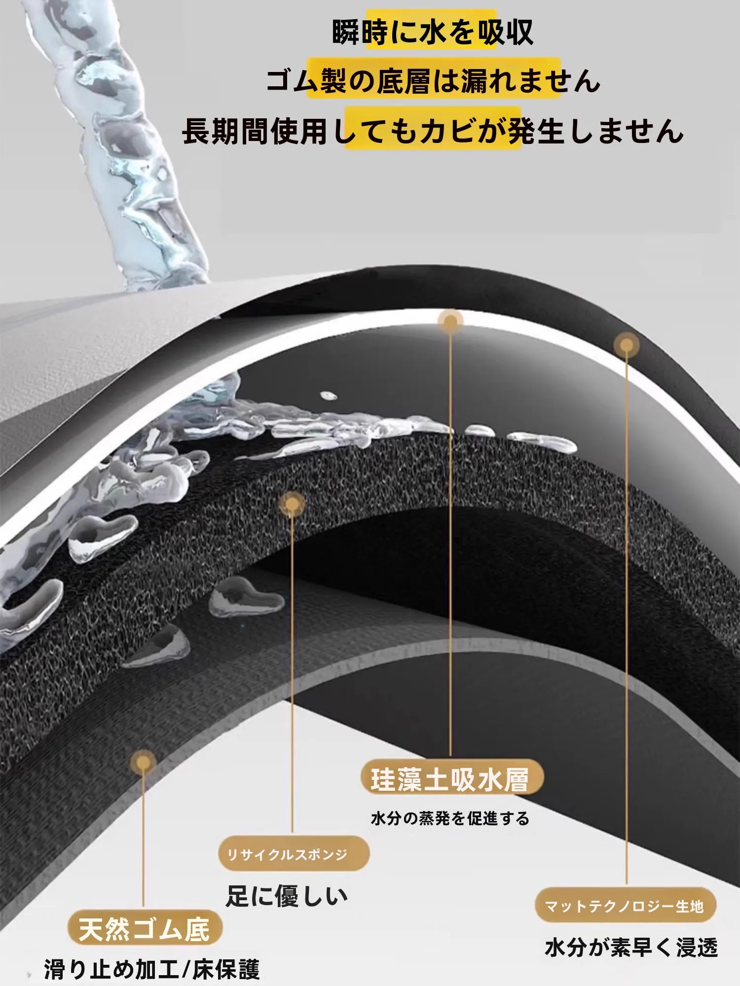 水切りマット キッチンカウンター用 シンク周りの滑り止めと吸水性能を実証