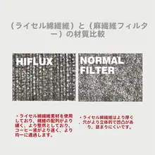 コーヒーフィルター 素早く抽出！V60用カフェドリッパー用【コットン繊維・抽出率向上】