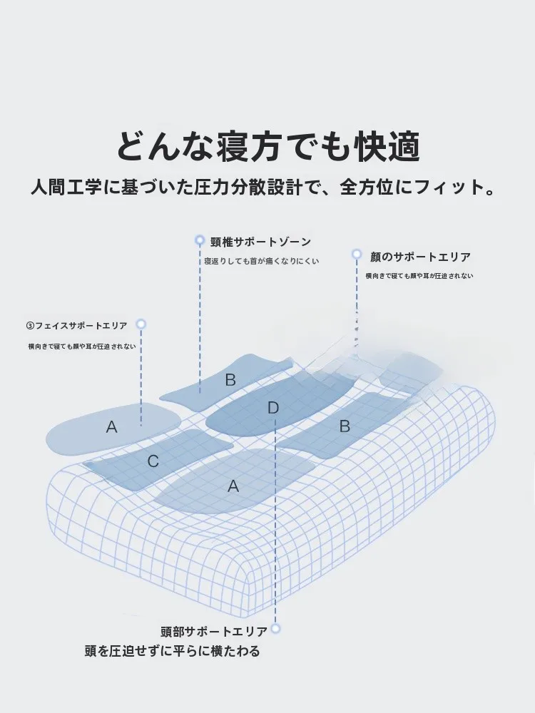 喘息枕おすすめ：LUOLAI記憶泡綿頚枕の慢回復設計と人間工学的サポート