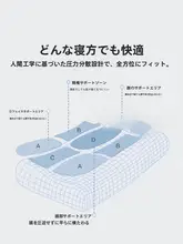 LUOLAI 記憶泡綿の頚枕【慢回復・学生用・寝具】
