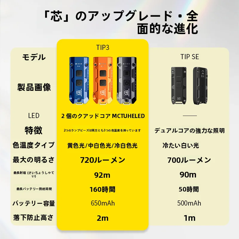 EDC充電式ミニキーホルダーライト：コンパクトで多機能な日常ツールの実用性と性能解析