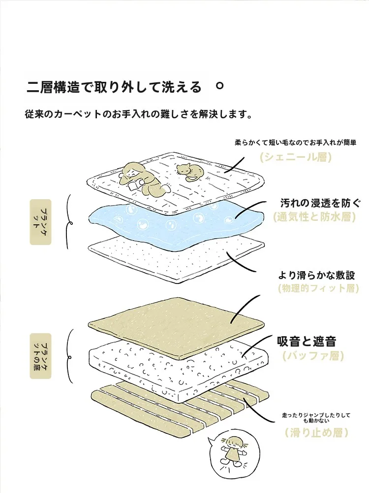 中古風デザインの洗えるカーペット：乾かし方の最適な方法と注意点