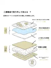 中古風デザインの洗えるカーペット【リビング・寝室用・抗菌効果・取り外し可能】