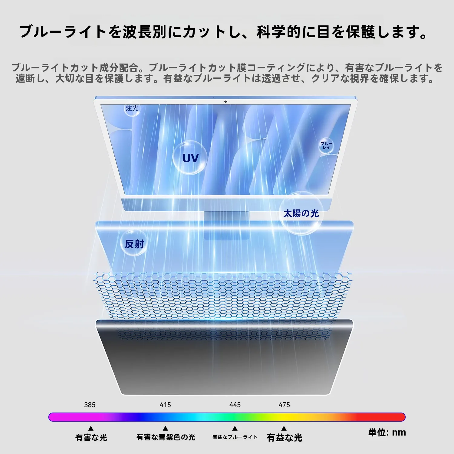 pcモニタ選びで迷うなら、プライバシーと健康を守る「防覗きフィルム」は必須？