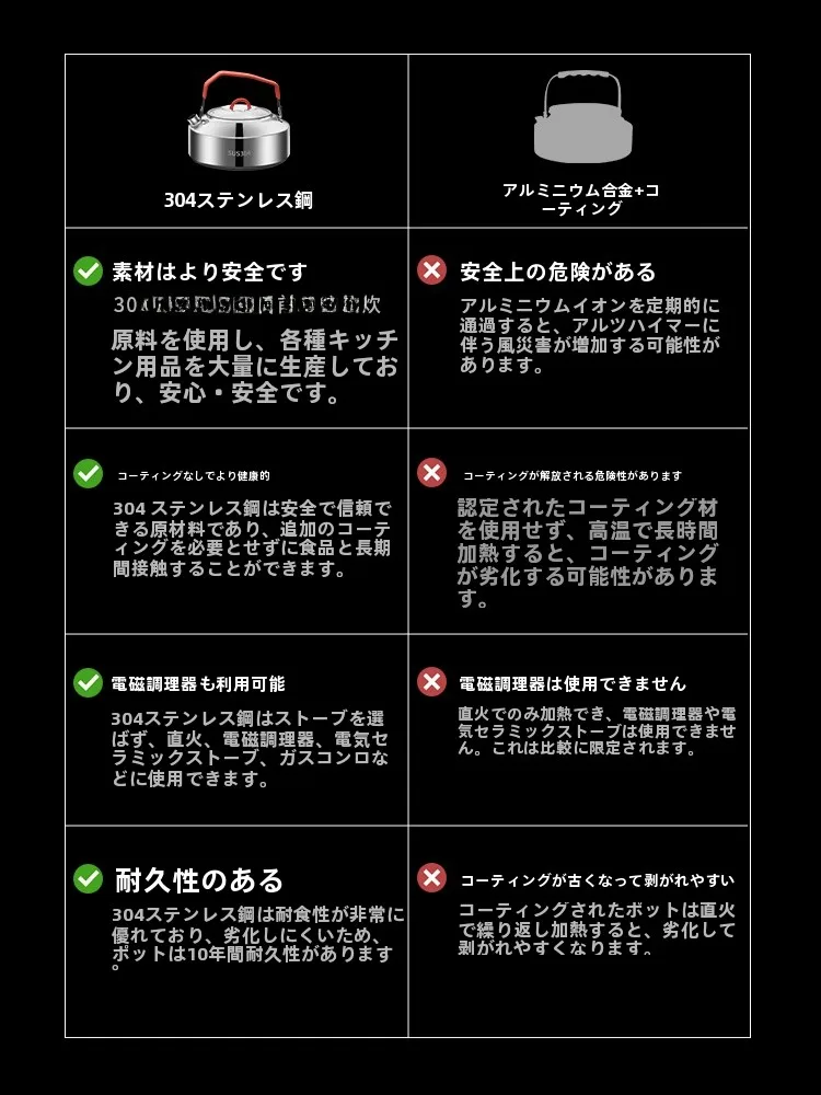 キャンプ道具を節約調達｜実際に使ってみた結果　304ステンレスポットの実用性徹底解説