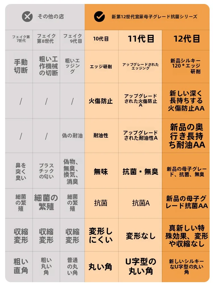 60センチテーブルに合うのは、どんなテーブルクロスか？