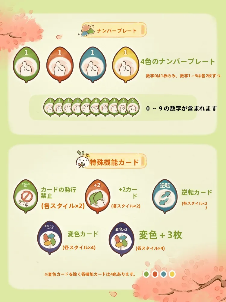 カタンボードゲーム WG1975 ロロ快跑：多人集会向けカードゲームの遊び方と実際の使い方