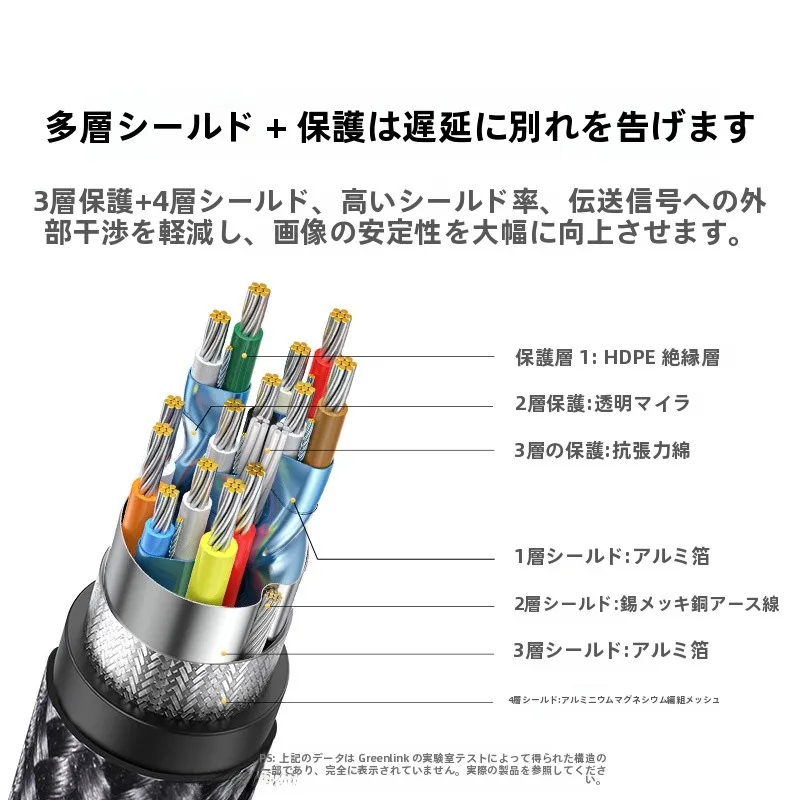 HDMIケーブル 8K/4K対応 2m・3mモデル：高画質長距離接続の実用性を検証