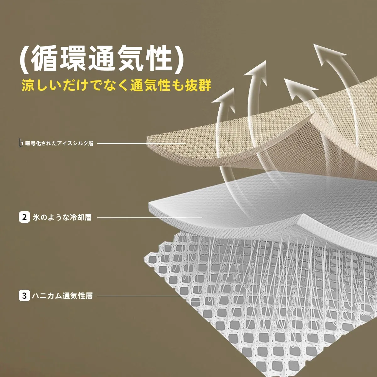 通気性の良い床材代替グッズとしての高級夏用冷却マット【アイスシルク】の実用性と性能解析