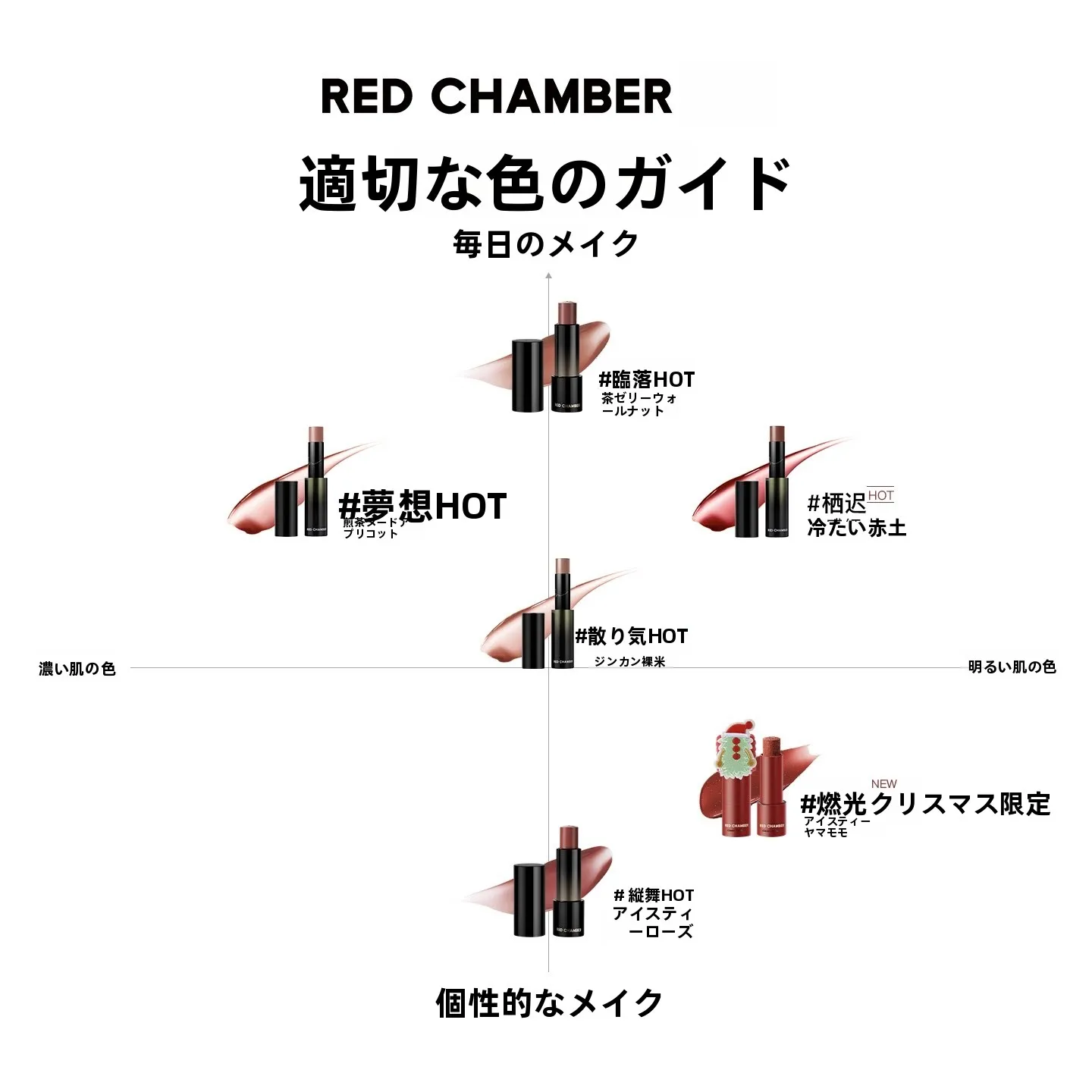 エッセンスジェルルージュとは？RED CHAMBER游弋千态多用棒の機能と実際の使い方