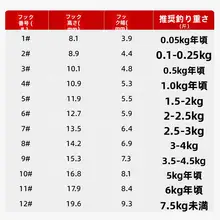 高碳鋼製 平打ちイセニ釣り針【バーベルフック付き・野釣り用】