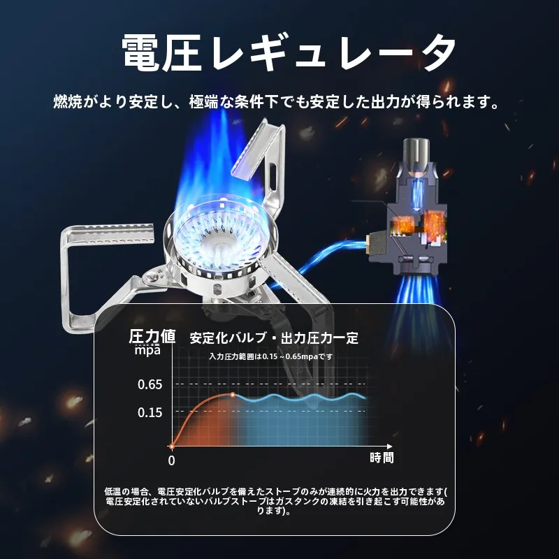 アウトドア用防風ガスバーナーFire－Maple野火2稳压版：キャンプでの安定した調理を実現