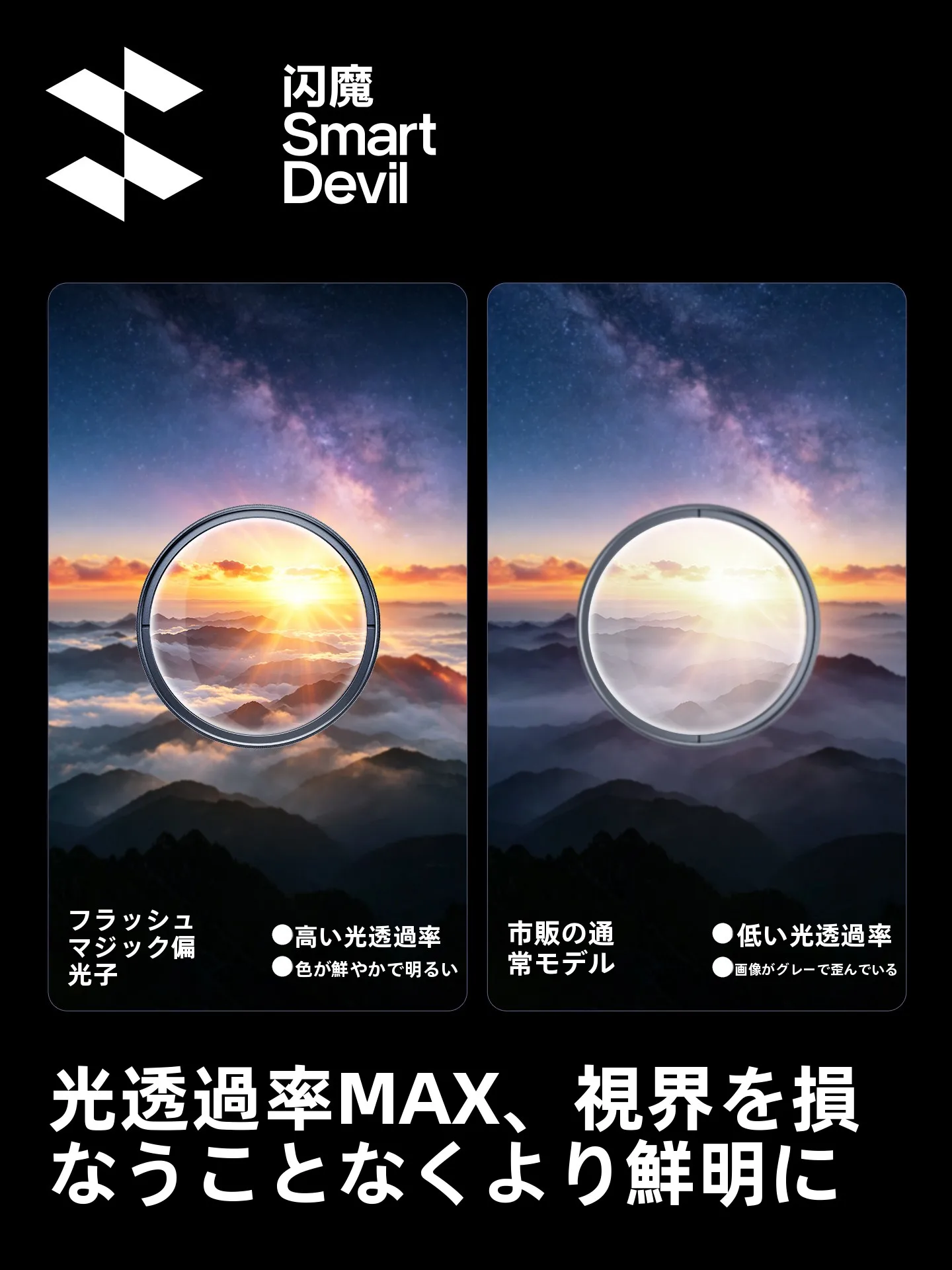 SmartDevil CPL偏光フィルター：水面とガラス反射除去のプロフェッショナルなスマホ撮影ソリューション