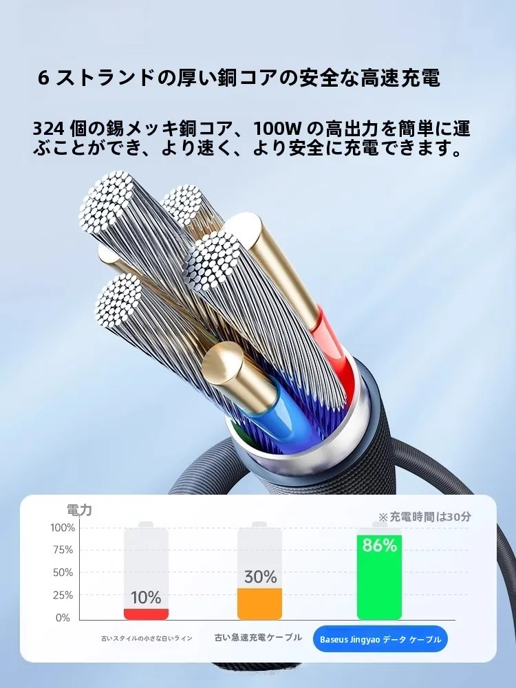 データケーブル Type-C 超高速充電 100W で30分でフル充電可能