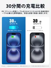車載充電器【スーパー速充・Apple対応・変換アダプタ付き】
