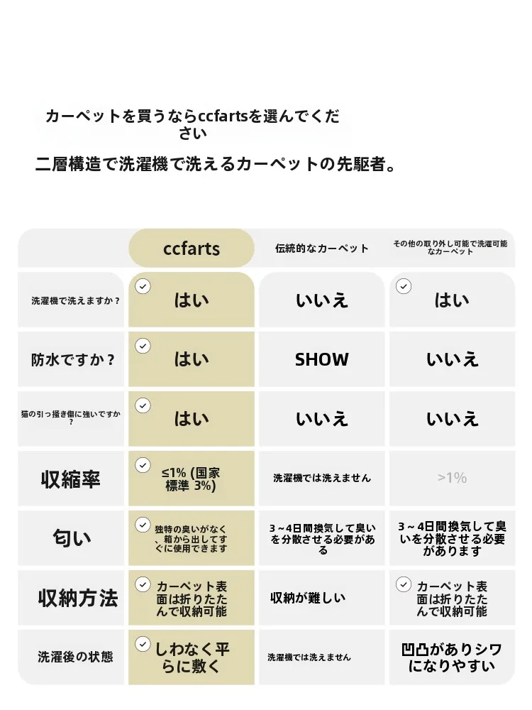 シャギーラグの特徴とは？CCFのダブルレイヤー円形ペルシャカーペットが解決する実際の課題