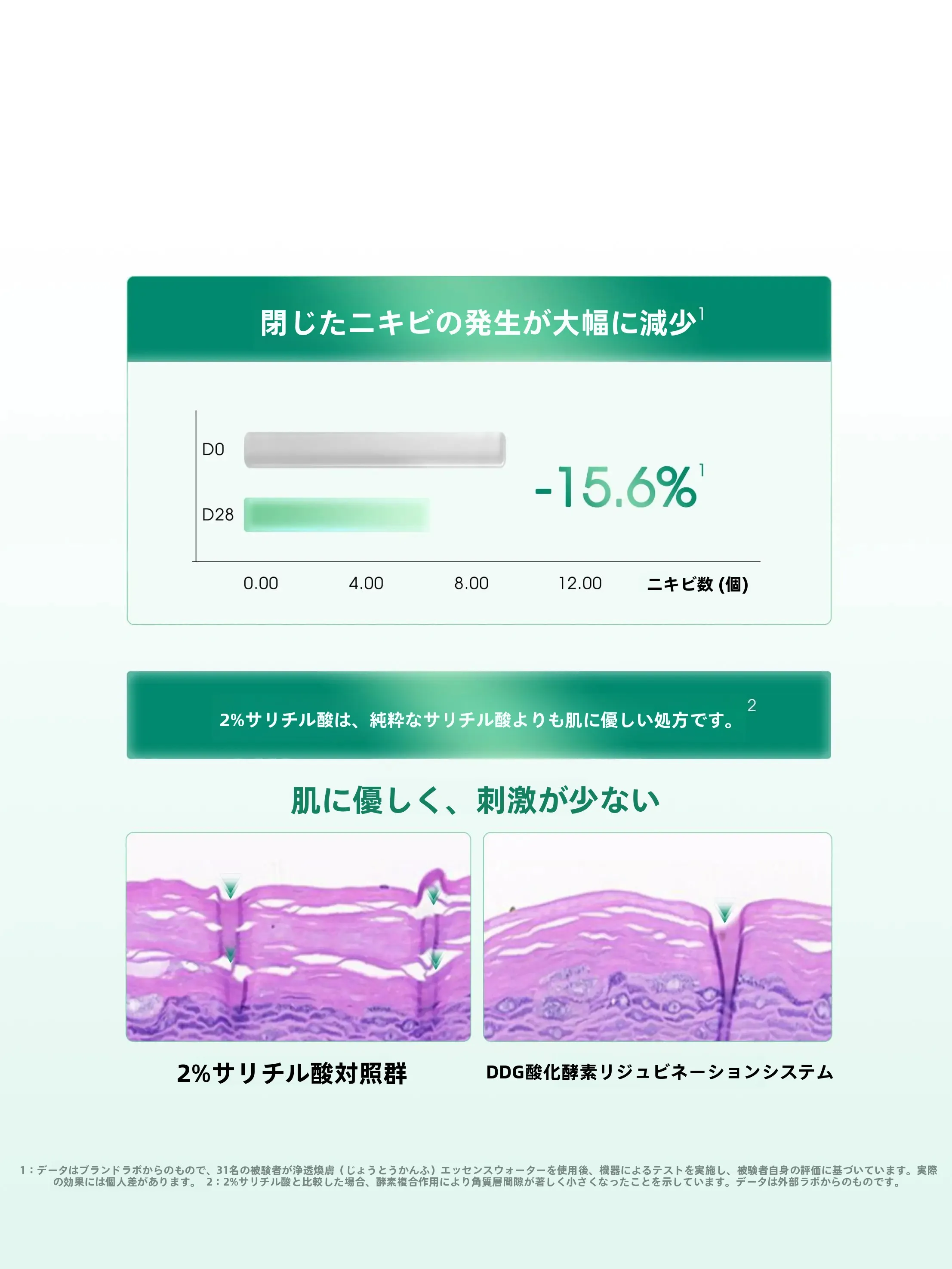 医薬部外品化粧水を選ぶべきタイミングは？控油効果と肌の バランスを整えるベストなアイテムとは