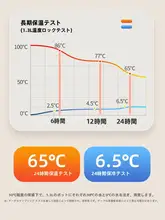 保温ポット【赤・大容量・家庭用】