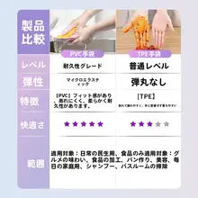 使い捨てPVCマッサージグローブ【ネイルサロン・フットマッサージ・ヘッドスパ用】