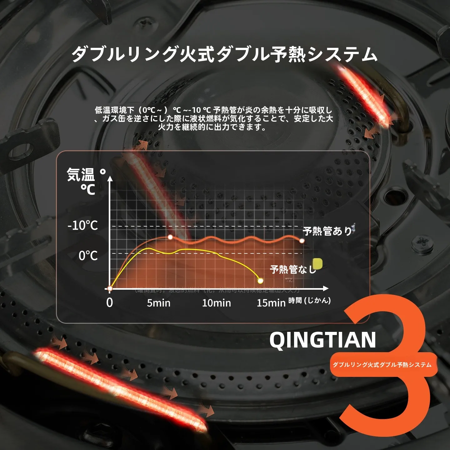 シングルバーナー カセットコンロを選ぶべきか？強火で調理できるポータブルガスコンロの本当の魅力とは