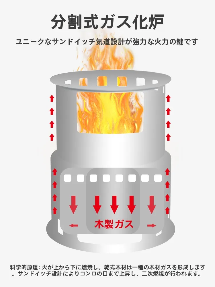 キャンプ道具を節約調達｜実際に使ってみた結果　多機能折りたたみ焚き火台の実用性徹底解説