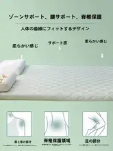 薄型ラテックスマットレス【家庭用・和室用・シングルサイズ】