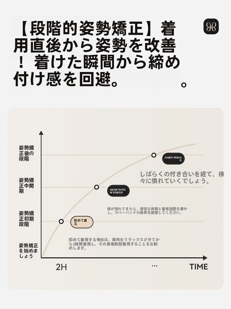 骨盤を立てて座るための正解は、姿勢サポーターなのか？
